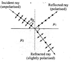 NCERT Exemplar: Wave Optics | Physics Class 12 - NEET