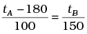 NCERT Exemplar: Thermal Properties of Matter | Physics Class 11 - NEET