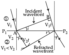 Class 12 Physics: CBSE Sample Question Paper- Term II (2021-22)- 1 | Sample Papers for Class 12 Medical and Non-Medical