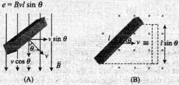 NCERT Exemplar: Electromagnetic Induction | Physics Class 12 - NEET