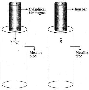 NCERT Exemplar: Electromagnetic Induction | Physics Class 12 - NEET