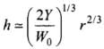 NCERT Exemplar: Mechanical Properties of Solids - JEE