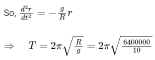 JEE Main Previous Year Questions (2025): Gravitation | Chapter-wise Tests for JEE Main & Advanced