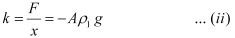 NCERT Solutions Class 11 Physics Chapter 13 - Oscillations