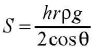 Chapter - 23 Practical Physics - JEE
