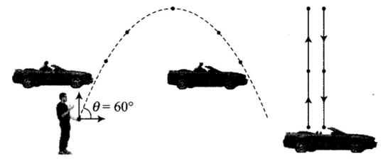 NCERT Exemplar: Motion in a Plane- 2 | Additional Study Material for JEE