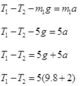 NCERT Exemplar: Laws of Motion | Physics Class 11 - NEET