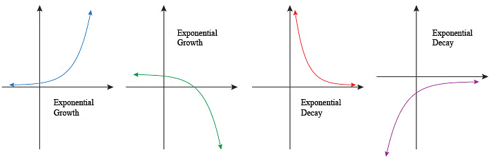 Graphs for Physics | Physics for JEE Main & Advanced