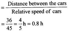 NCERT Exemplar: Motion in a Straight Line - 2 | NCERT Exemplar & Revision Notes for NEET