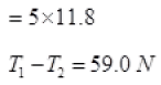 NCERT Exemplar: Laws of Motion | Physics Class 11 - NEET