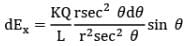 Electric Field Calculations | Physics for JEE Main & Advanced
