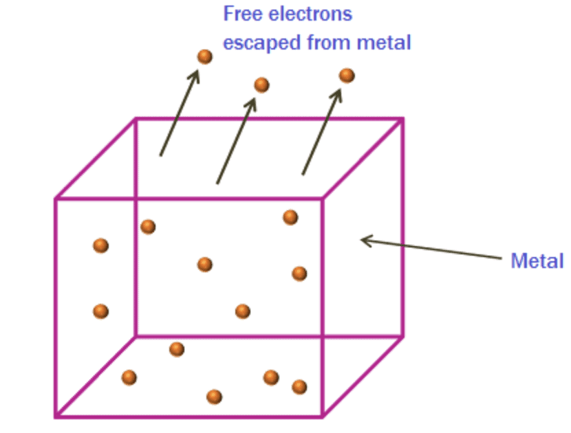 Dual Nature Of Radiation And Matter | Physics Class 12 - NEET