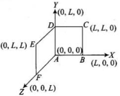 NCERT Exemplar: Electromagnetic Induction | Physics Class 12 - NEET