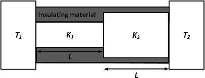 JEE Advanced Previous Year Questions (2018 - 2024): Properties of Matter | Physics for JEE Main & Advanced