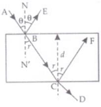 NCERT Exemplar: Wave Optics | Physics Class 12 - NEET