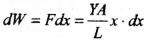NCERT Exemplar: Mechanical Properties of Solids - JEE