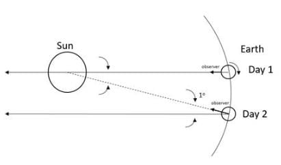 NCERT Exemplar: Gravitation | Physics Class 11 - NEET
