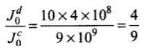 NCERT Exemplar: Electromagnetic Waves | Physics for JEE Main & Advanced