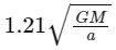 JEE Main Previous Year Questions (2025): Gravitation | Chapter-wise Tests for JEE Main & Advanced