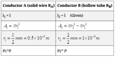 NCERT Exemplars: Current Electricity | Physics Class 12 - NEET