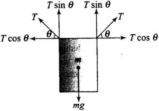 NCERT Exemplar: Mechanical Properties of Solids - JEE