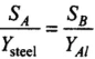 NCERT Exemplar: Mechanical Properties of Solids - JEE
