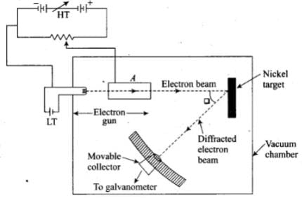 NCERT Exemplar: Dual Nature of Radiation and Matter | Physics for Airmen Group X - Airforce X Y / Indian Navy SSR