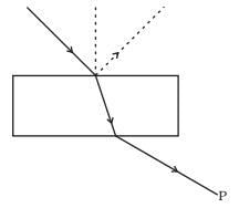 NCERT Exemplar: Wave Optics | Physics Class 12 - NEET