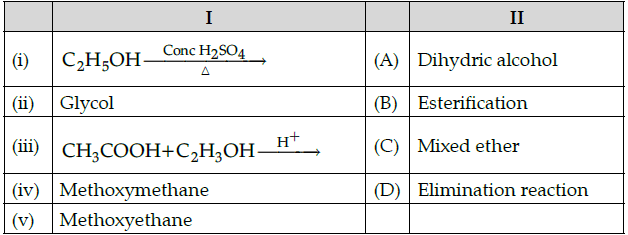 Class 12 Chemistry: CBSE Sample Question Paper- Term I (2021-22)- 4 | Sample Papers for Class 12 Medical and Non-Medical