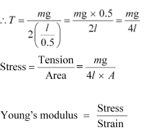 NCERT Solutions Class 11 Physics Chapter 8 - Mechanical Properties of Solids