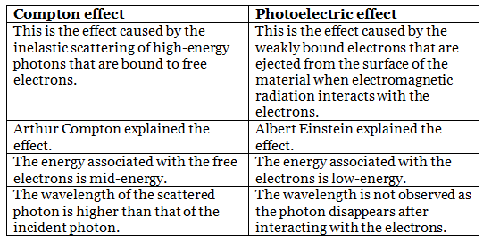 Important Derivations: Thermal Properties of Matter | Physics Class 11