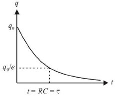 Chapter 16 - Electromagnetic Induction and Alternating Current - JEE