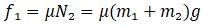 NCERT Exemplar: Laws of Motion | Physics Class 11 - NEET