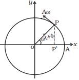 NCERT Exemplar: Oscillations | Physics Class 11 - NEET