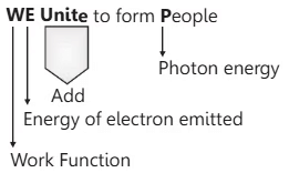 Mnemonics: Class 12th Physics | Physics Class 12 - NEET