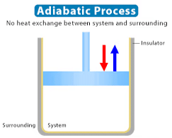 Mnemonics: Thermodynamics | Physics Class 11 - NEET