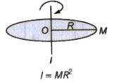Moment of Inertia | Additional Study Material for Class 11