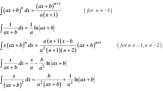 Fundamental Formulae for Integration | Physics for JEE Main & Advanced
