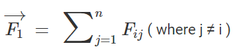 Coulomb`s Law & Its Applications | Physics Class 12 - NEET