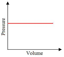 Thermodynamics | Physics Class 11 - NEET