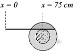 JEE Advanced Previous Year Questions (2018 - 2024): Rotational Motion | Physics for JEE Main & Advanced
