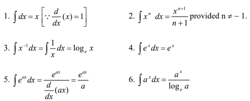 Integration for Physics - JEE