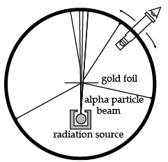 Class 12 Physics: CBSE Sample Question Paper- Term II (2021-22)- 3 | Sample Papers for Class 12 Medical and Non-Medical