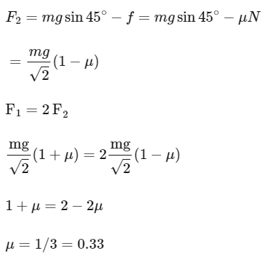 JEE Mains Previous Year Questions (2025)): Laws of Motion | Chapter-wise Tests for JEE Main & Advanced
