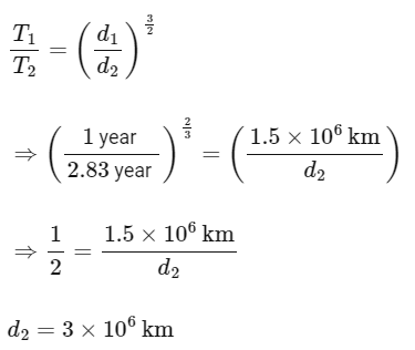 JEE Main Previous Year Questions (2025): Gravitation | Chapter-wise Tests for JEE Main & Advanced