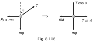 Laws of Motion Detailed Explanation | Physics Class 11 - NEET