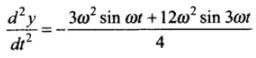 NCERT Exemplar: Oscillations | Physics Class 11 - NEET