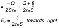 NCERT Exemplars - Electric Charges and Fields | Physics for Airmen Group X - Airforce X Y / Indian Navy SSR