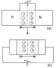 Forward and Reverse Biasing | Additional Study Material for JEE