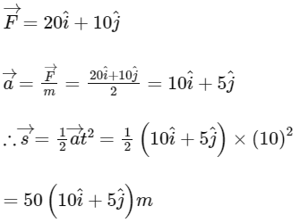 JEE Mains Previous Year Questions (2025)): Laws of Motion | Chapter-wise Tests for JEE Main & Advanced
